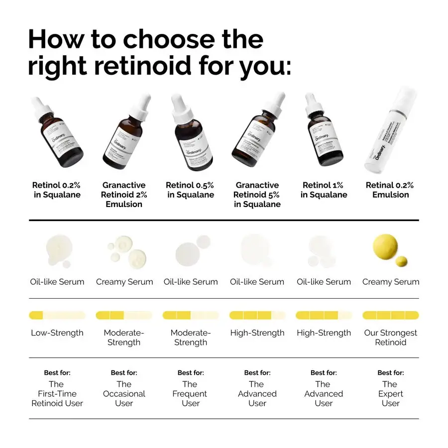 The Ordinary Retinal 0.2% Emulsion 15 mL (0.5 oz)'s photo #10