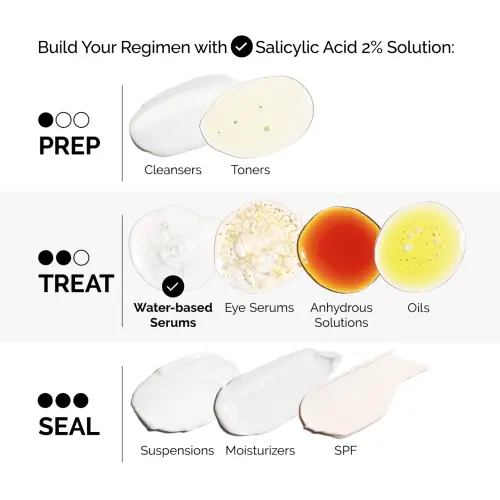 The Ordinary Salicylic Acid 2% Solution 30 mL (1 oz)'s photo #6