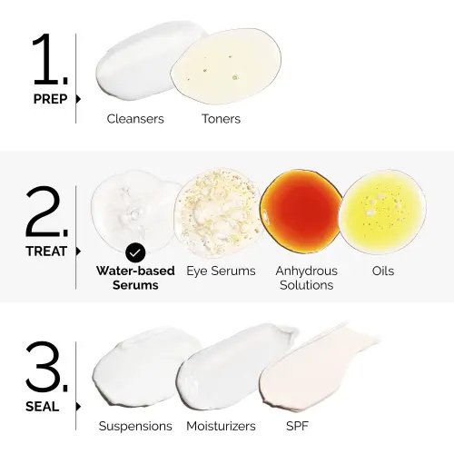 The Ordinary Lactic Acid 10% + HA 30 mL (1 oz) — imagen 5