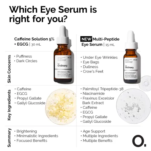The Ordinary Caffeine 5% + ECGC 30 mL (1 oz) — imagen 7