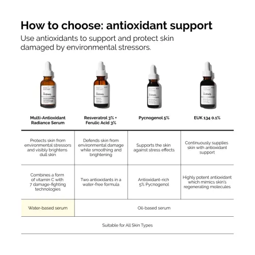 The Ordinary Multi-Antioxidant Radiance Serum 30 mL (1 oz) — imagen 9