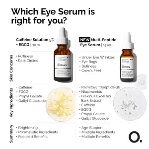 The Ordinary Caffeine 5% + ECGC 30 mL (1 oz) miniatura 7