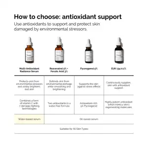 The Ordinary Multi-Antioxidant Radiance Serum 30 mL (1 oz) miniatura 9