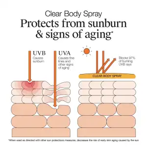 Neutrogena Clear Body Non-Greasy Sunscreen Spray Broad Spectrum SPF 50 141 g (5 oz) miniatura 4